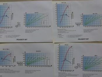 Peugeot 607 Skizzen +Motorkennblättern