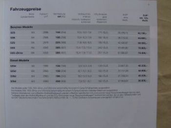 BMW Preisliste 5er Limousine F10 März 2011 523i-550i,xDrive,520d