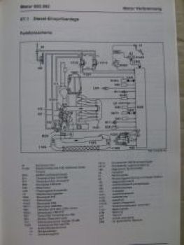 Mercedes Benz Neuerungen PKW Januar 1996 W210 W140