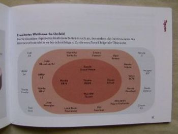 VW Produkt-Information Tiguan +Wettbewerber-Vergleiche September