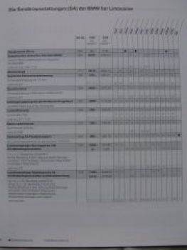 BMW 5er Limousine +M5 E60 1.September 2006 SCHWEIZ