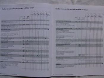 BMW Preisliste 320i 325i 330i 335i 320d-335d +M3 E92 Schweiz
