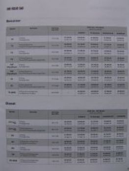 Volvo S60 T3 T4 T5 T6 AWD D3 D5 D5 AWD 1.Oktober 2011 NEU