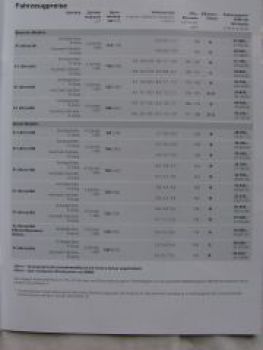 X1 sDrive 18i,20i,28i,16d,18d,20d,25d E84 Juli 2012