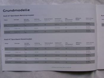 Audi A7 Sportback +S7 Sportback Typ4GA April 2012