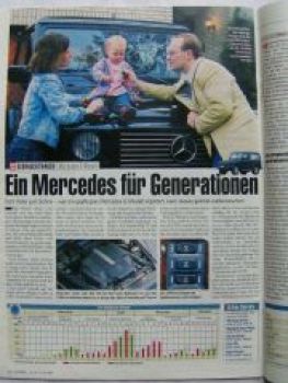 Auto Bild 28/2002
