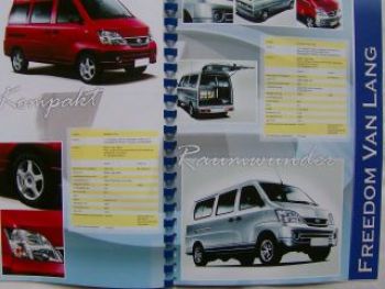 Changhe Mini Truck,Mini Bus,CH6430,CH6391C2,CH1021