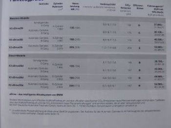 X3 xDrive20i,28i,35i,20d,30d,35d August 2012 F25