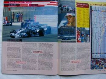 F1 Racing Rennsport News Formel 1 April 2006