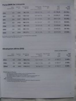 BMW 318i-330i,318d-330d,325xi,330xi,330xd E90 9/2005