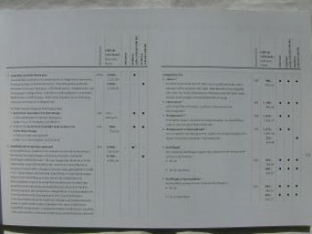 Audi Q3 Januar 2013 NEU