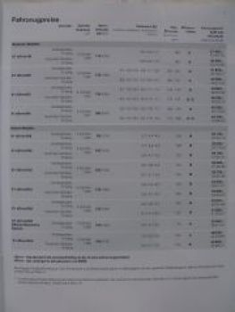 BMW X1 sDrive18i-28i,sDrive16d-20d,xDrive20d,25d