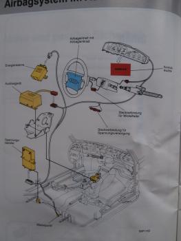 V.A.G. Airbag im Audi Konstruktion & Funktion SSP Nr.114