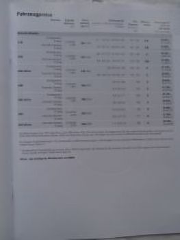 316i-335i +xDrive,316d-330d +320d EDE F31 Touring Juli 2013