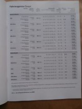 420i +xDrive 428i +xDrive 435i +xDrive 420d +xDrive 425d