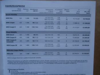 Mini Clubman One Cooper +S +D +SD +JCW März 2014 R55