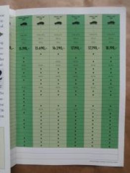 Lada Preisliste Samara +Fun  +Forma +Nova +Niva 10/1991