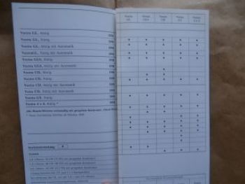 Opel Vectra A +CD +4x4 Januar 1990