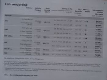 520i 528i 535i 550i,518d, 520d,525d,530d,535d,M550d F11 März 201