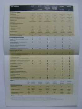 Jeep Cherokee Preisliste 9/2001 NEU