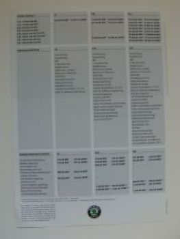 Skoda Octavia Combi Preise & Ausstattungen Mdlj.2000