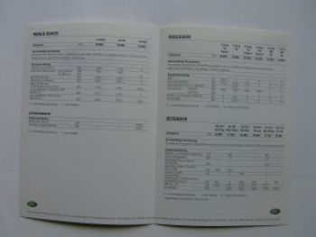 Land Rover Preisliste 8/1998 Range Rover, Defender, Discovery
