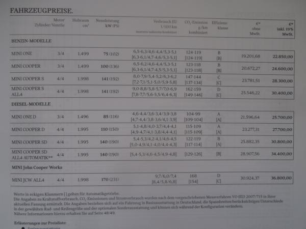 Mini Clubman F54 One +Cooper +S +D +JCW +Yours Designprogramm November 2017