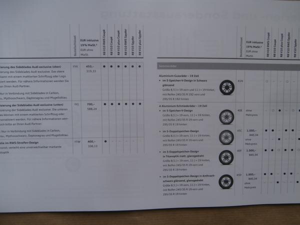 Audi R8 Coupé +Spyder RWS V10 V10 plus Preisliste Oktober 2017