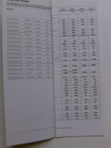 Audi Preisliste 100 Avant (Typ 44) 1.August 1983
