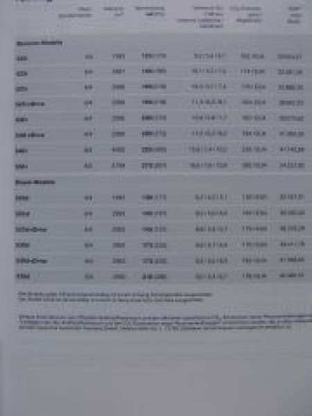 BMW Preisliste 5er E60 Limousine +Edition März 2009 NEU