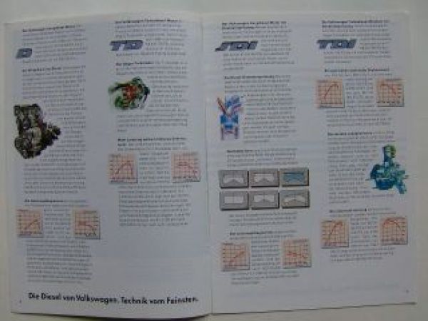 VW Alles Diesel Prospekt D TD SDI TDI Mai 1997