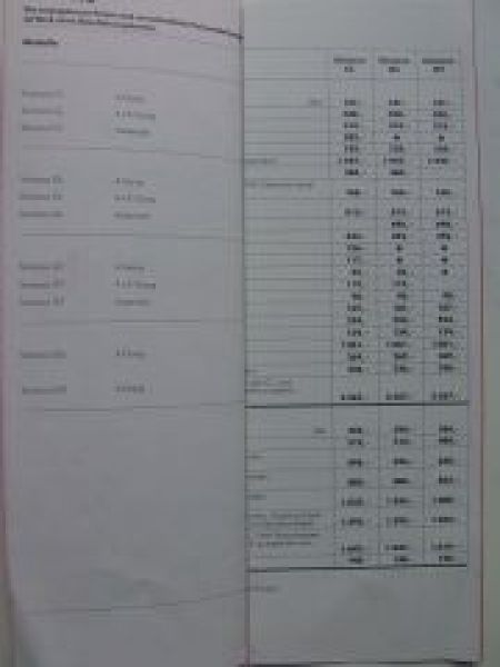 VW Preisliste Scirocco 2.August 1982 Typ53B