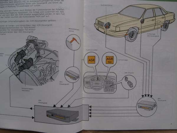 V.A.G. Antriebs-Schlupf-Regelung (ASR) Konstruktion und Funktion Audi Typ44 SSP Nr.115