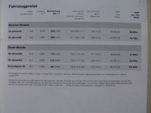 BMW X6 xDrive35i 50i 30d 35d ActiveHybrid X6 E71 10/2009