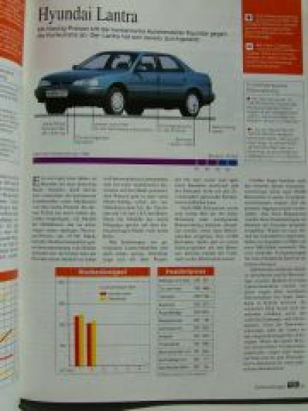 ams Spezial Gebrauchtwagen 1994