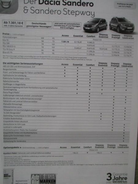 Dacia Sandero & Stepway SCe 75 TCe 100 +Eco-G +TCe 90 Easy-R +Blue dCi95 Juli 2020