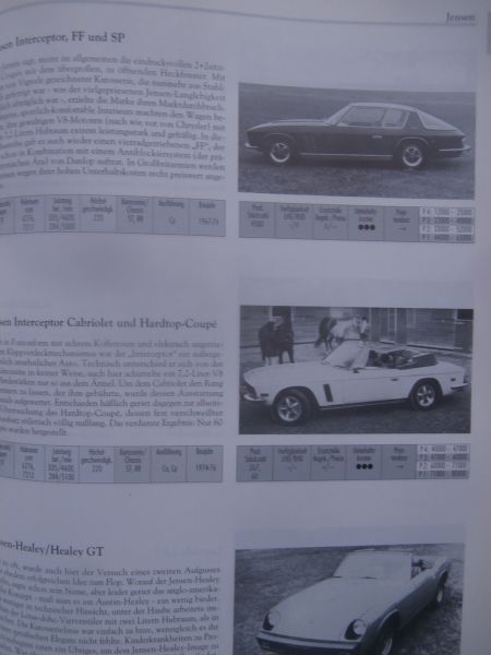 Heel Joachim Hack Oldtimer Katalog 1995 über 800 Klassiker in Word und Bild,Technische Daten,Preise