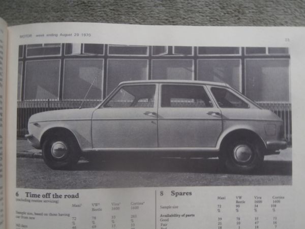 Motor 29.8.1976 Triumph Toledo Road Test,Austin Maxi Longterm Test,New Ford Pinto,