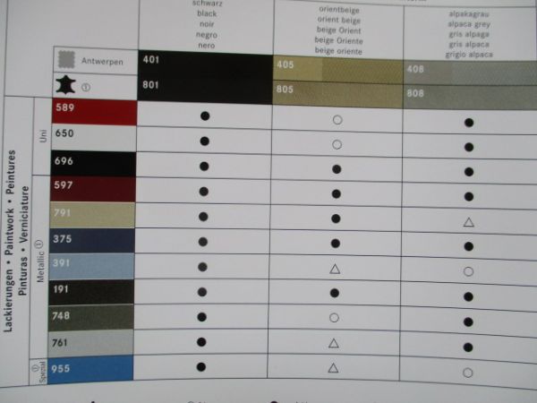 Mercedes Benz A-Klasse BR169 +B170 B200CDI B200 Musterbox Februar 2005