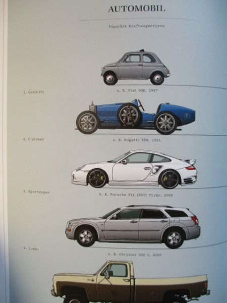 teNeues männersachen Band 01 Best of Rampstyle von Michael Köckritz