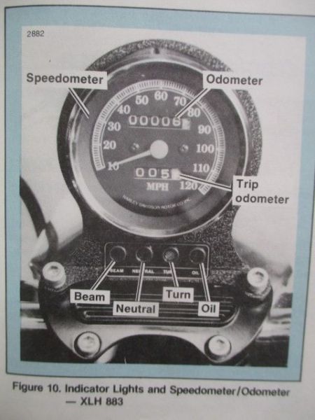 Harley-Davidson XLH Models 1986 Owners Manual