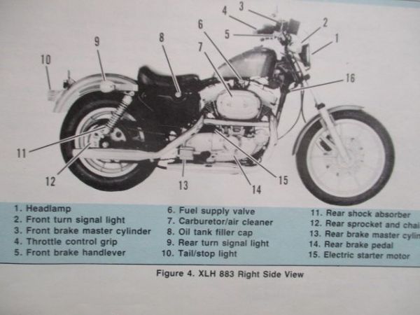 Harley-Davidson XLH Models 1986 Owners Manual