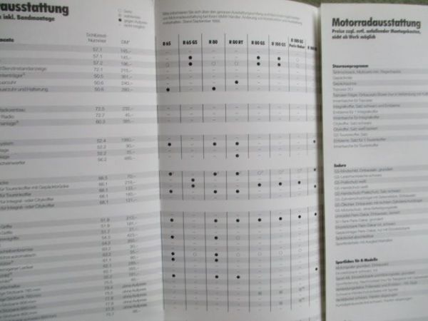 BMW R1100 RS Preise/Daten 3/1993