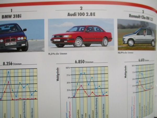 mot Auto der Vernunft 1991 Pressemappe +mot Heft