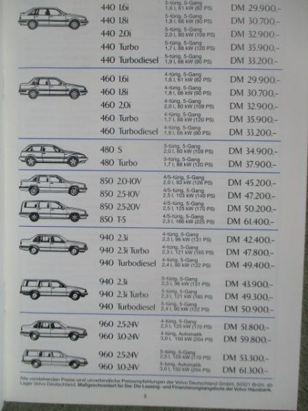 Volvo Preisliste Modelljahr 1995