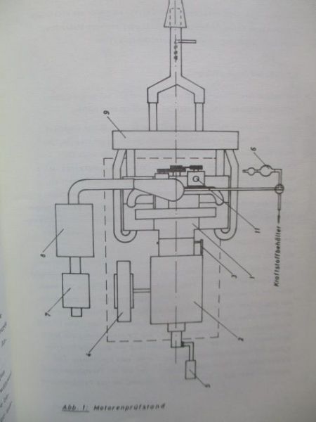 Maßnahmen zur Veränderung von Ottomotoren- Abgasen an und hinter dem Motor