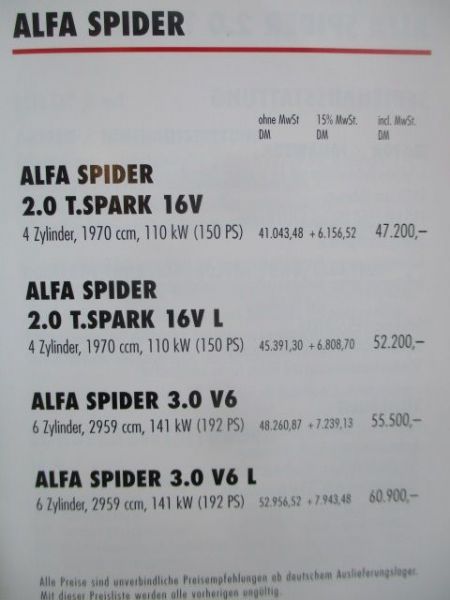 Alfa Romeo Spider April 1996