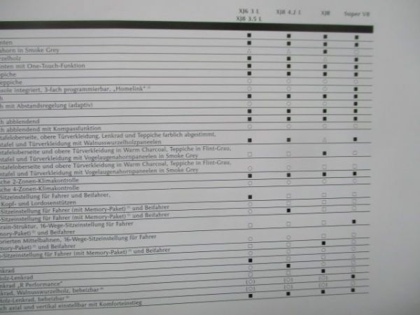 Jaguar XJ (X350) Vorschau Ausstattung & Technik