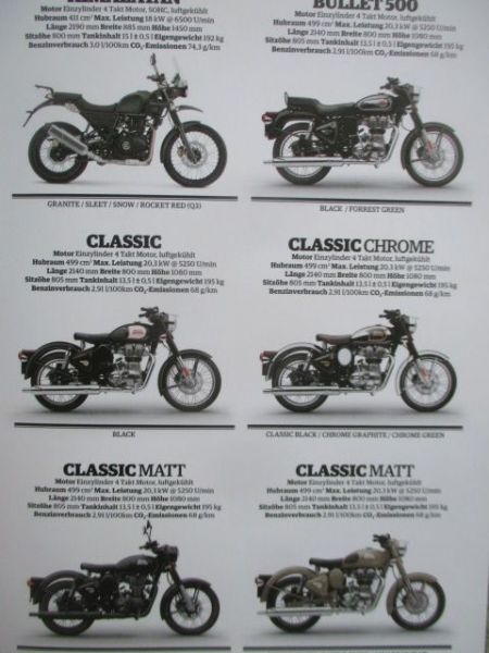 Royal Enfield 1/2020