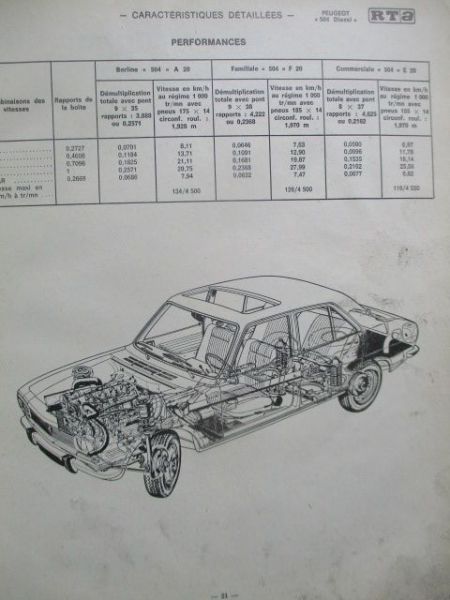 Peugeot 504 Diesel Revue Technique automobile Mars 1972
